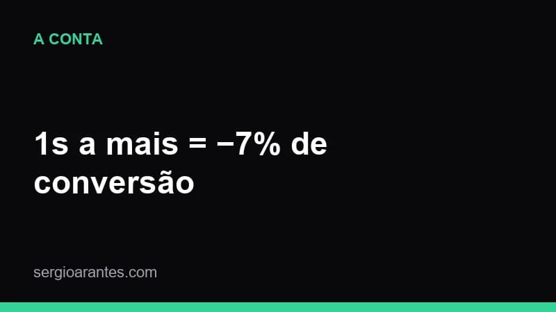 Painel do Search Console com relatório de Core Web Vitals