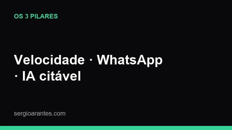 Diagrama dos três pilares de um site que vende